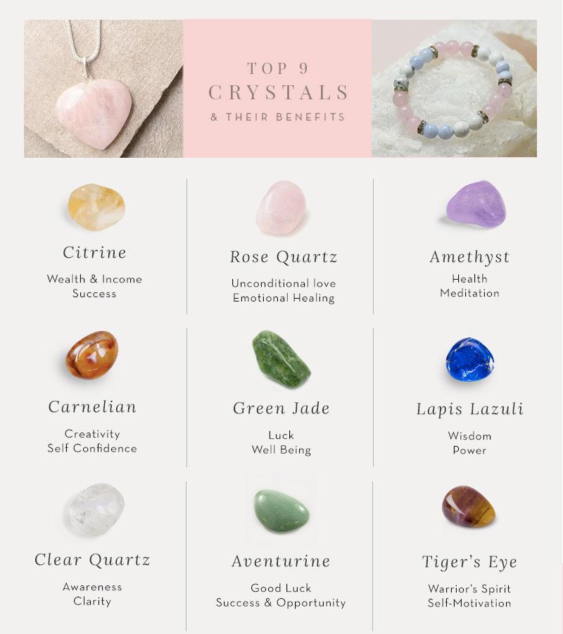 Amethyst & Citrine for Concentration, Will Power for Education and Knowledge